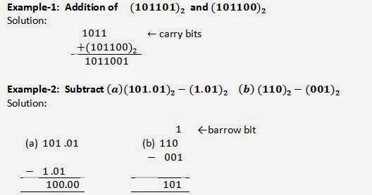 binary basics arithmetics